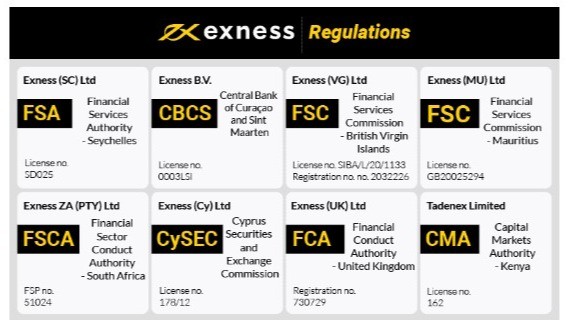 Comprehensive Review of Exness Bangladesh Broker Opportunities and Insights Comprehensive Review of Exness Bangladesh Broker Opportunities and Insights